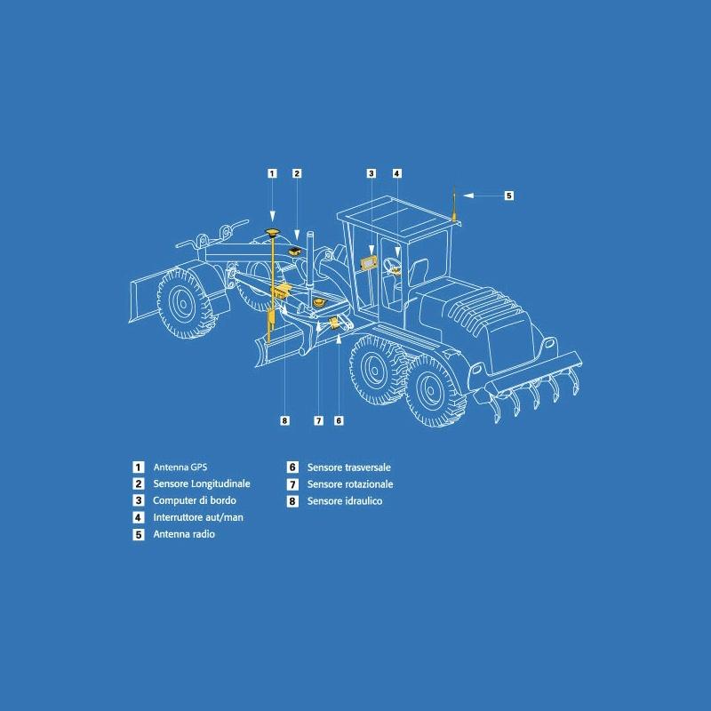 3D-GPS+ Graeder Topcon