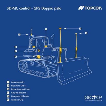 3D-GPS+  Dozer Topcon