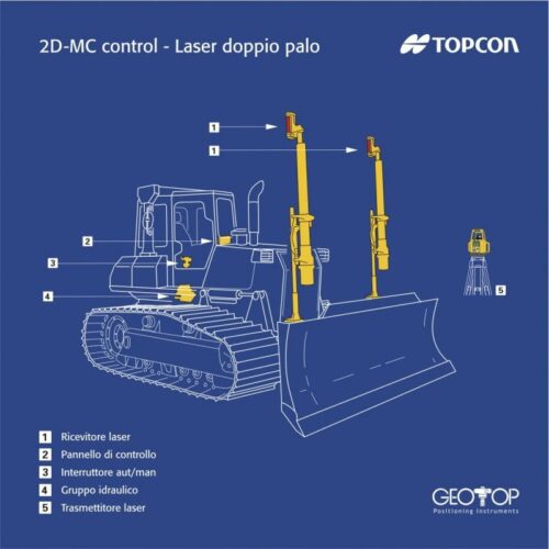 Sistem Five Dozer Topcon