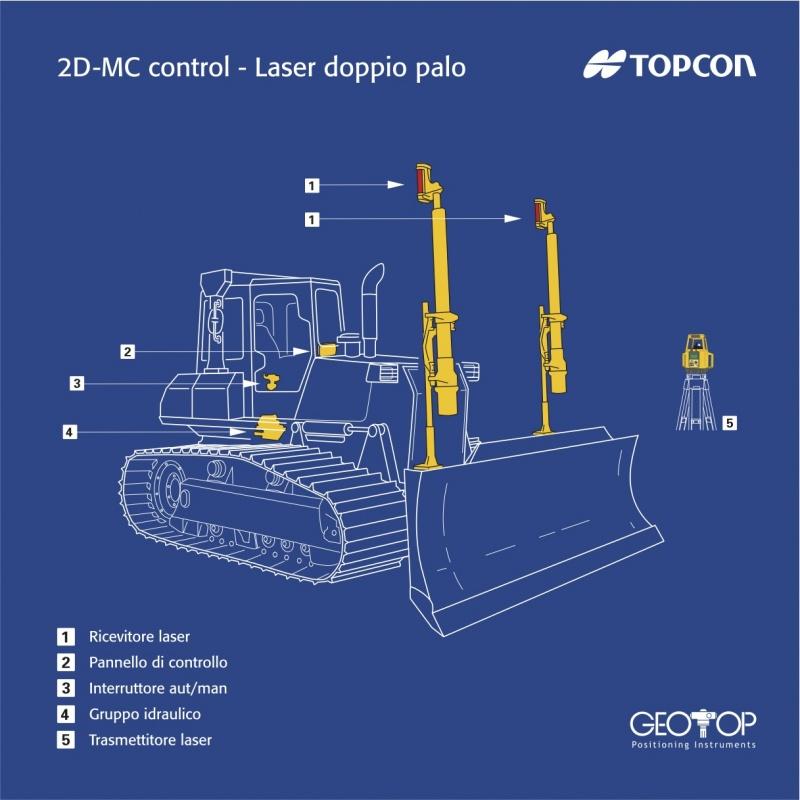 Sistem Five Dozer Topcon