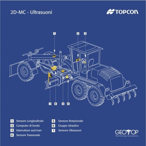 Sistem V Graeder Topcon