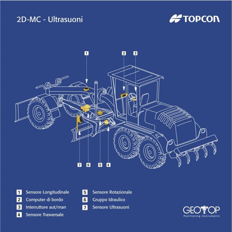 Sistem V Graeder Topcon