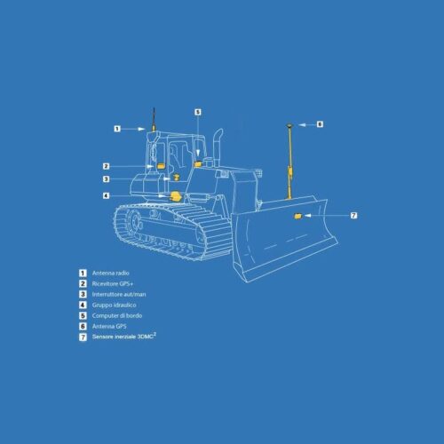 3D-MC²  Dozer Topcon