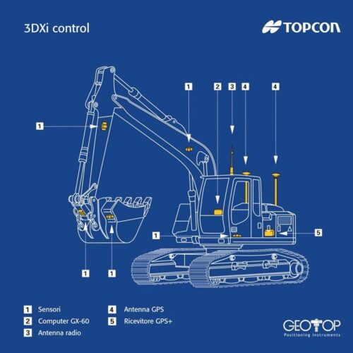 3DXei  Escavatore Gps Topcon