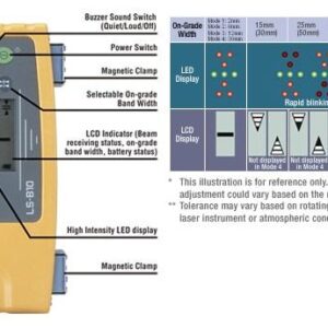Ricevitori per Escavatore  Topcon LSB10