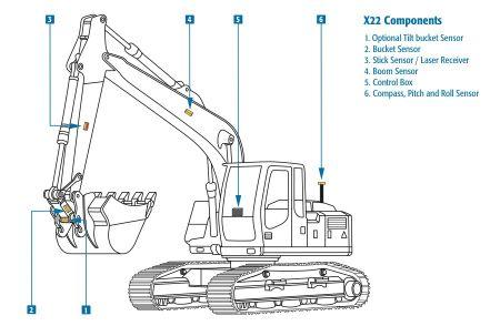 X-22  Sistema 2D per Escavatore Topcon